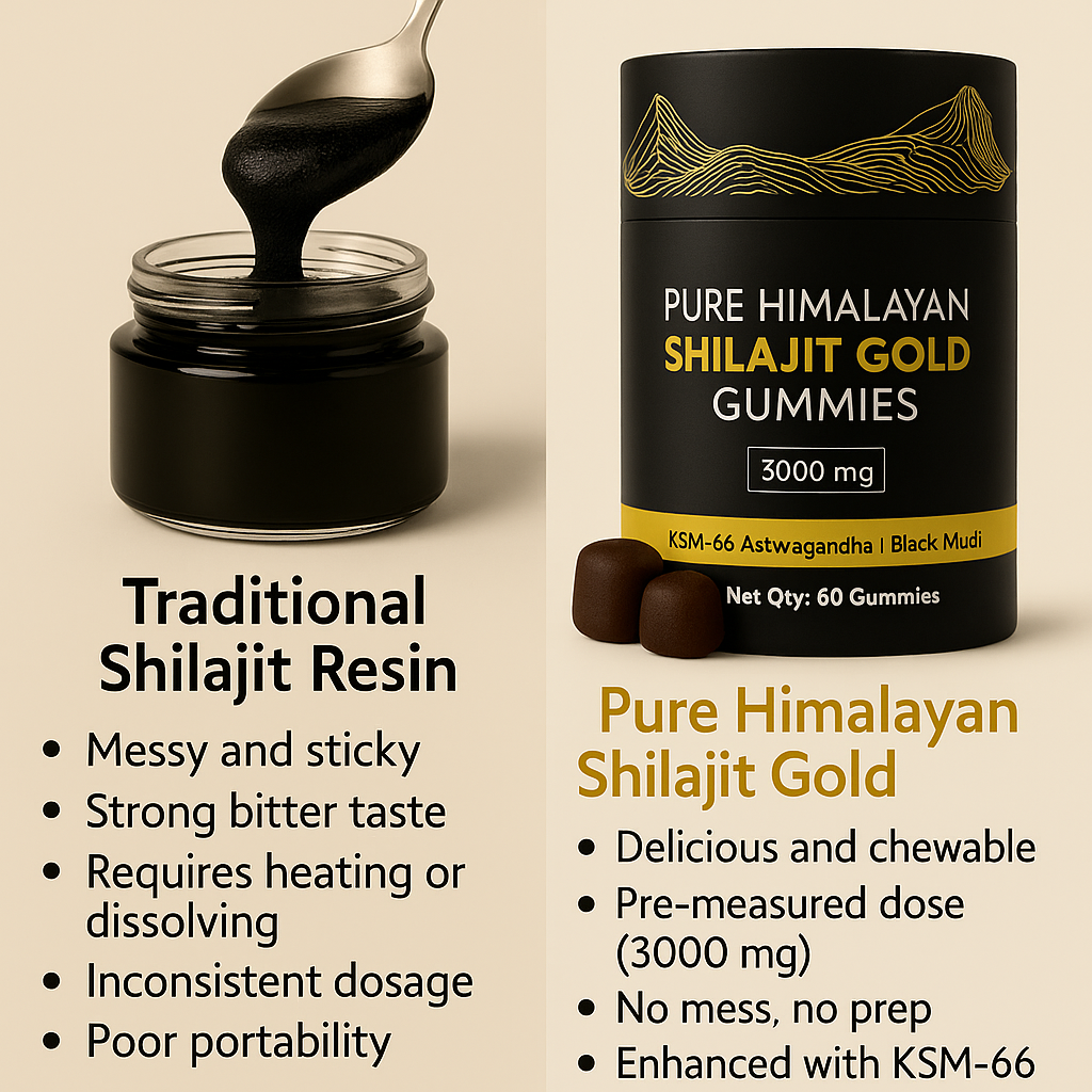 Shilajit Gummies