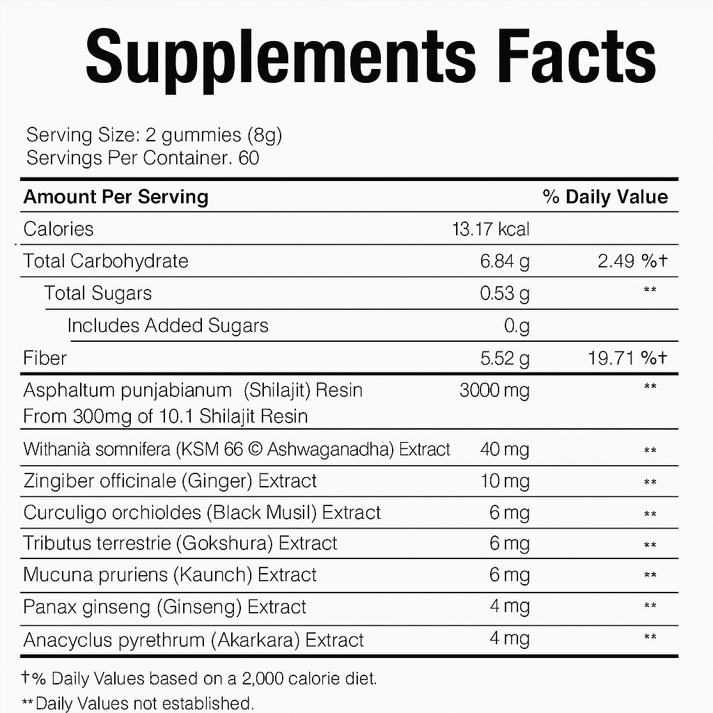 Shilajit Gummies